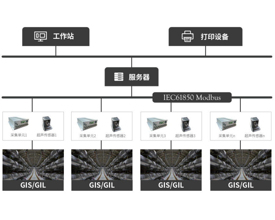 GOM5012 GIS/GIL超声局放在线监测装置