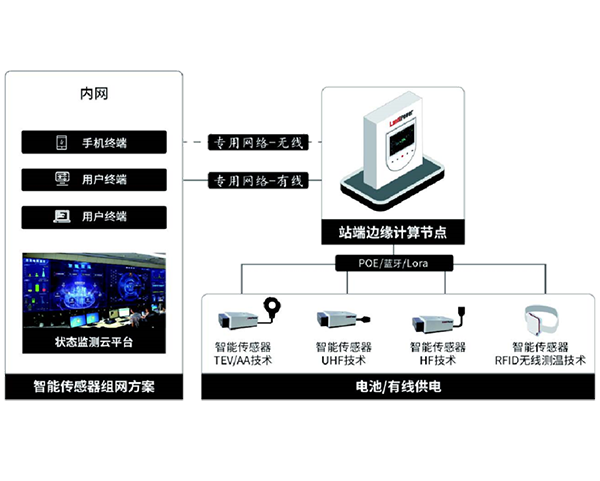 LD-PD3040 开关柜局放智能传感器