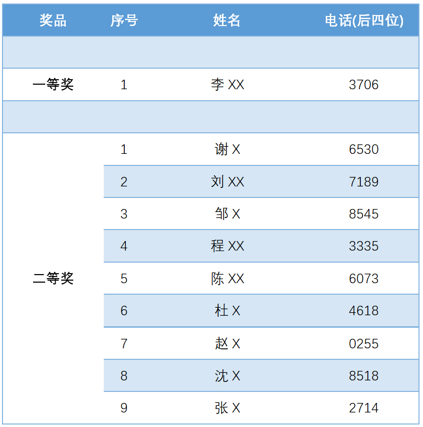 赛晶IGBT新品发布会的抽奖活动，开奖啦！